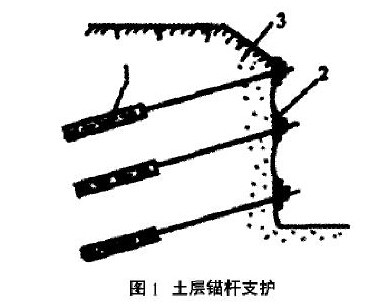 浅析现代建筑工程中的深基坑支护施工技术