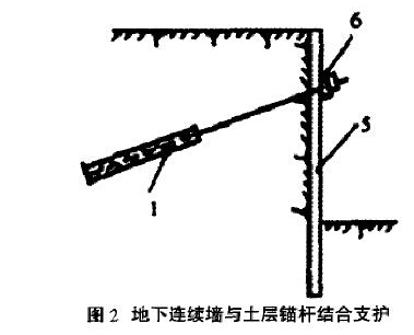 浅析现代建筑工程中的深基坑支护施工技术